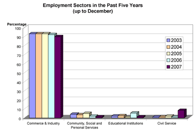 Sector-small